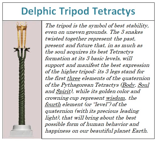 Delphic Tripod Tetractys