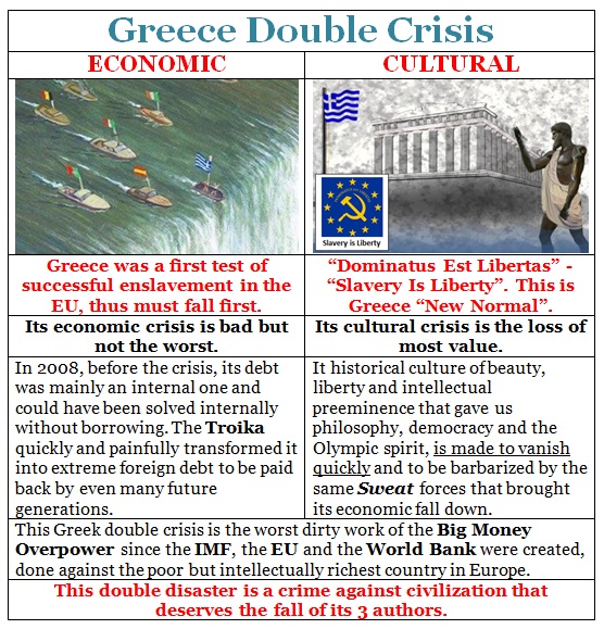 Greece Double Crisis